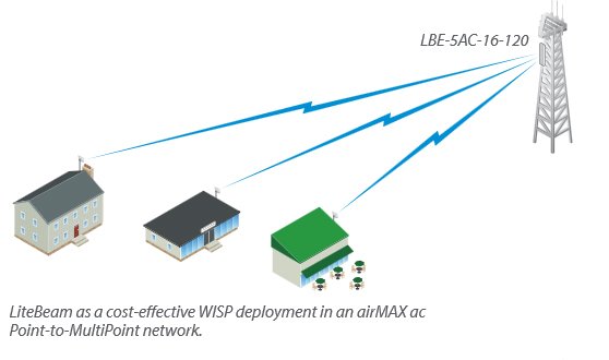 Litebeam M5 Price in kenya 2